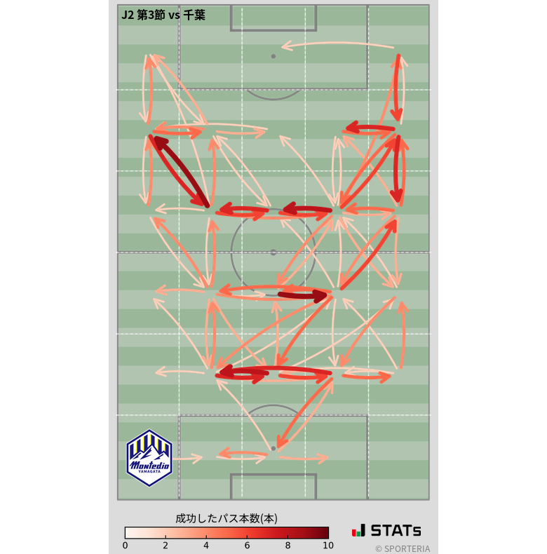 エリア間パス図