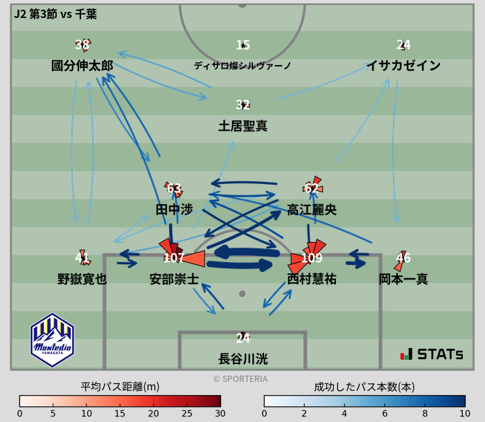 パスソナー・パスネットワーク