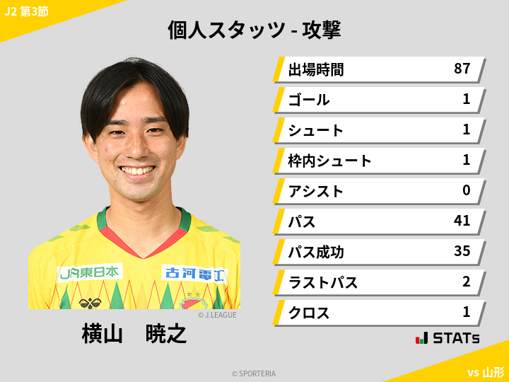 攻撃スタッツ - 横山　暁之