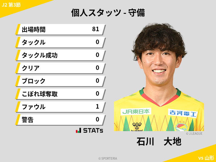 守備スタッツ - 石川　大地