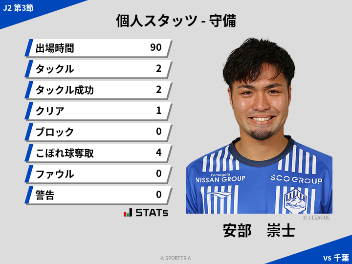 守備スタッツ - 安部　崇士