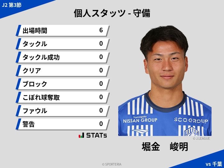 守備スタッツ - 堀金　峻明