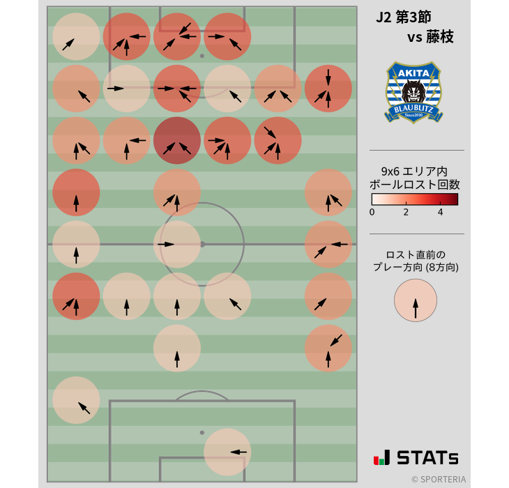 ボールロスト位置