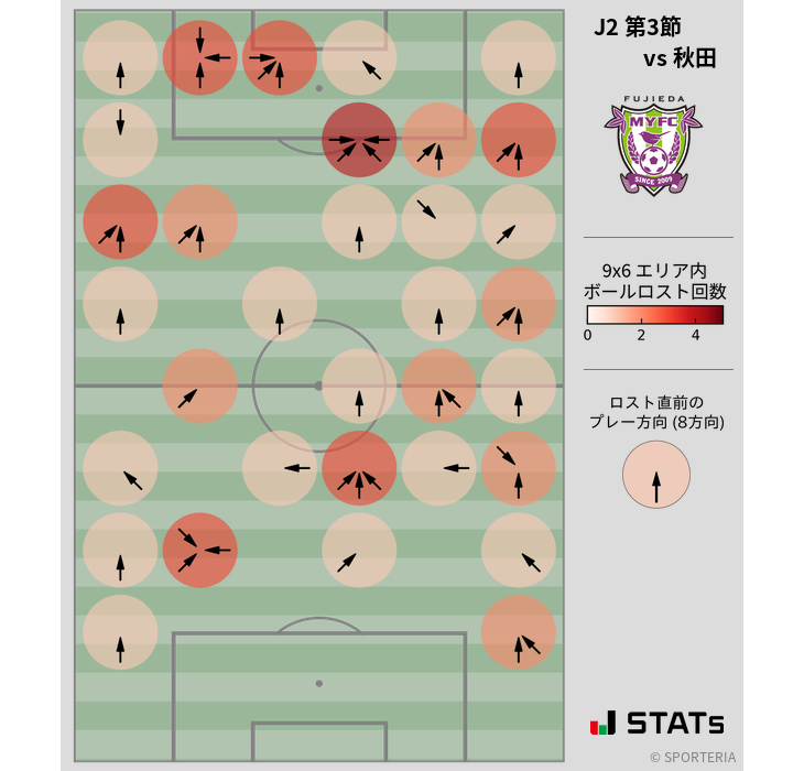 ボールロスト位置