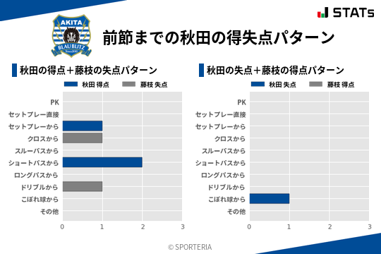 得失点パターン