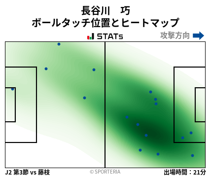 ヒートマップ - 長谷川　巧