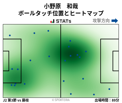 ヒートマップ - 小野原　和哉