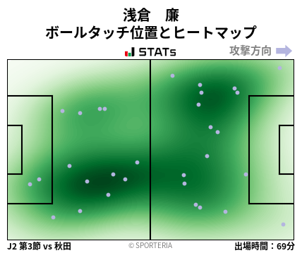 ヒートマップ - 浅倉　廉