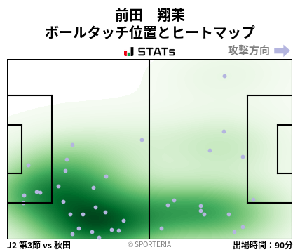 ヒートマップ - 前田　翔茉