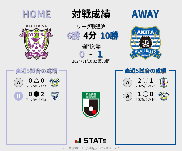 前節までの対戦成績