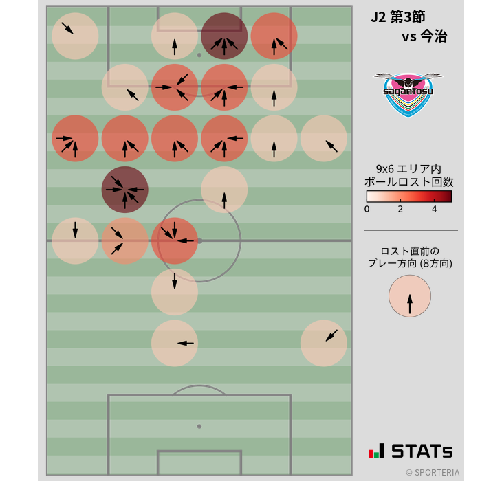 ボールロスト位置