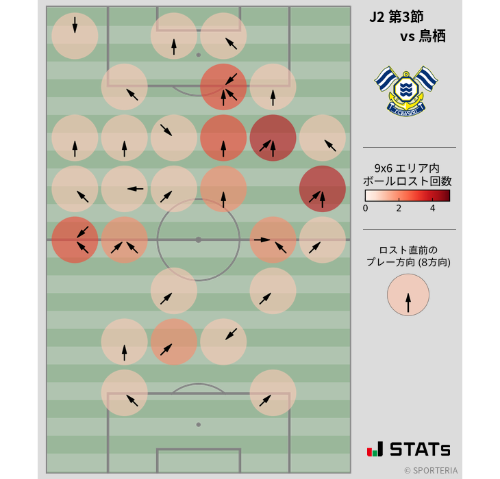 ボールロスト位置