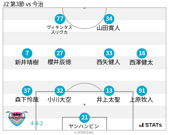 フォーメーション図