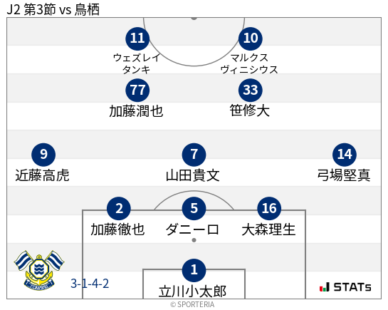 フォーメーション図