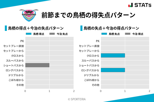 得失点パターン