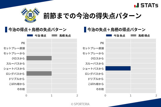 得失点パターン