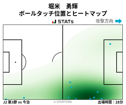 ヒートマップ - 堀米　勇輝