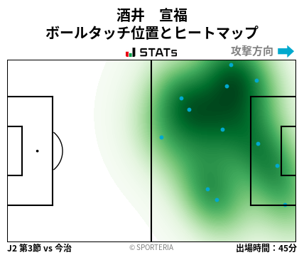 ヒートマップ - 酒井　宣福