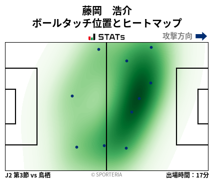 ヒートマップ - 藤岡　浩介