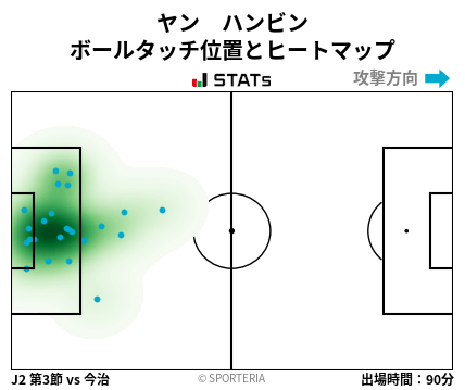 ヒートマップ - ヤン　ハンビン