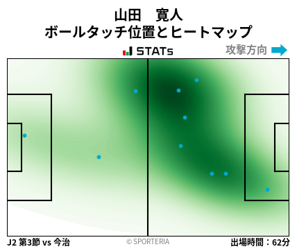 ヒートマップ - 山田　寛人