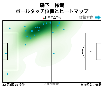 ヒートマップ - 森下　怜哉