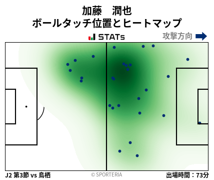 ヒートマップ - 加藤　潤也