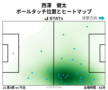 ヒートマップ - 西澤　健太