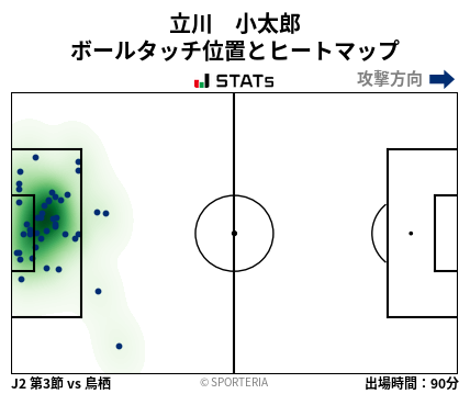 ヒートマップ - 立川　小太郎