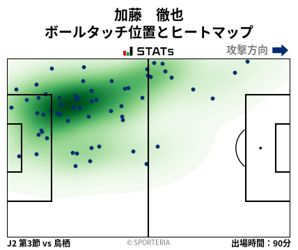 ヒートマップ - 加藤　徹也