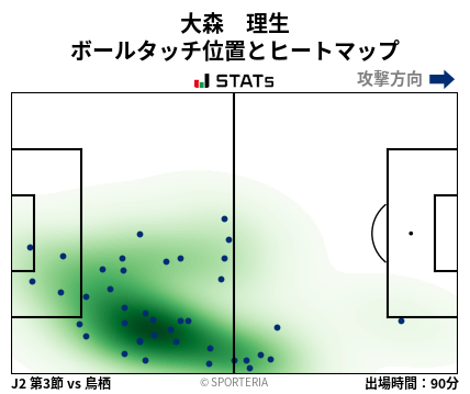 ヒートマップ - 大森　理生