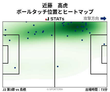 ヒートマップ - 近藤　高虎