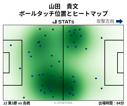 ヒートマップ - 山田　貴文