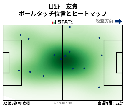 ヒートマップ - 日野　友貴