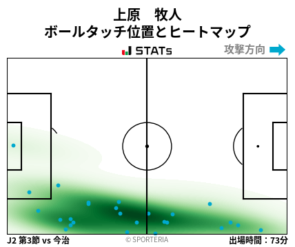 ヒートマップ - 上原　牧人