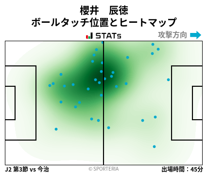 ヒートマップ - 櫻井　辰徳