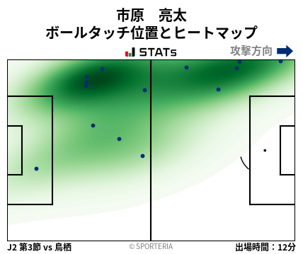 ヒートマップ - 市原　亮太