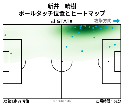 ヒートマップ - 新井　晴樹