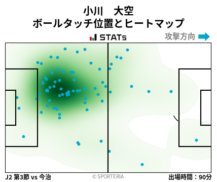 ヒートマップ - 小川　大空