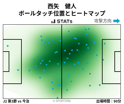 ヒートマップ - 西矢　健人