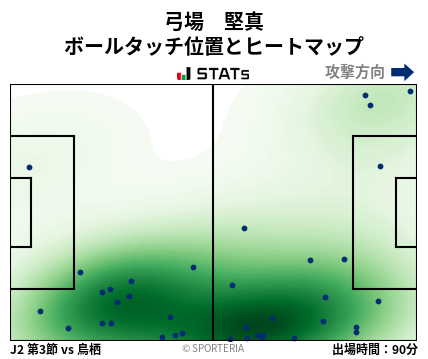 ヒートマップ - 弓場　堅真