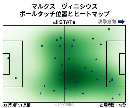 ヒートマップ - マルクス　ヴィニシウス