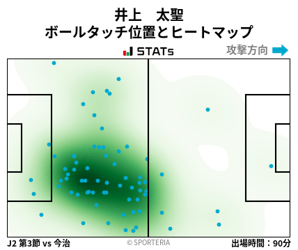 ヒートマップ - 井上　太聖