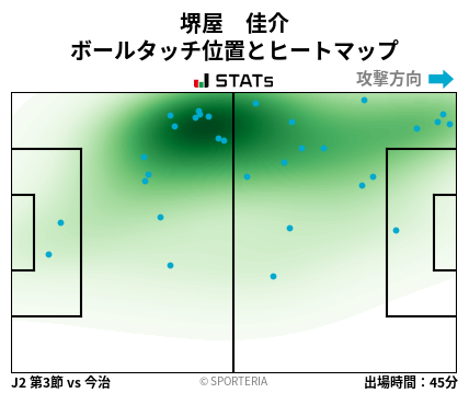 ヒートマップ - 堺屋　佳介