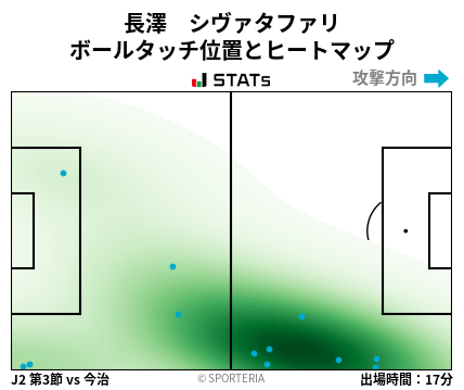 ヒートマップ - 長澤　シヴァタファリ