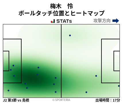 ヒートマップ - 梅木　怜
