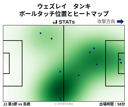 ヒートマップ - ウェズレイ　タンキ