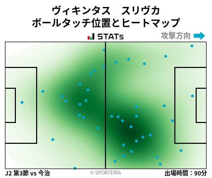 ヒートマップ - ヴィキンタス　スリヴカ