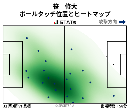 ヒートマップ - 笹　修大