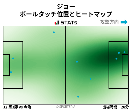 ヒートマップ - ジョー